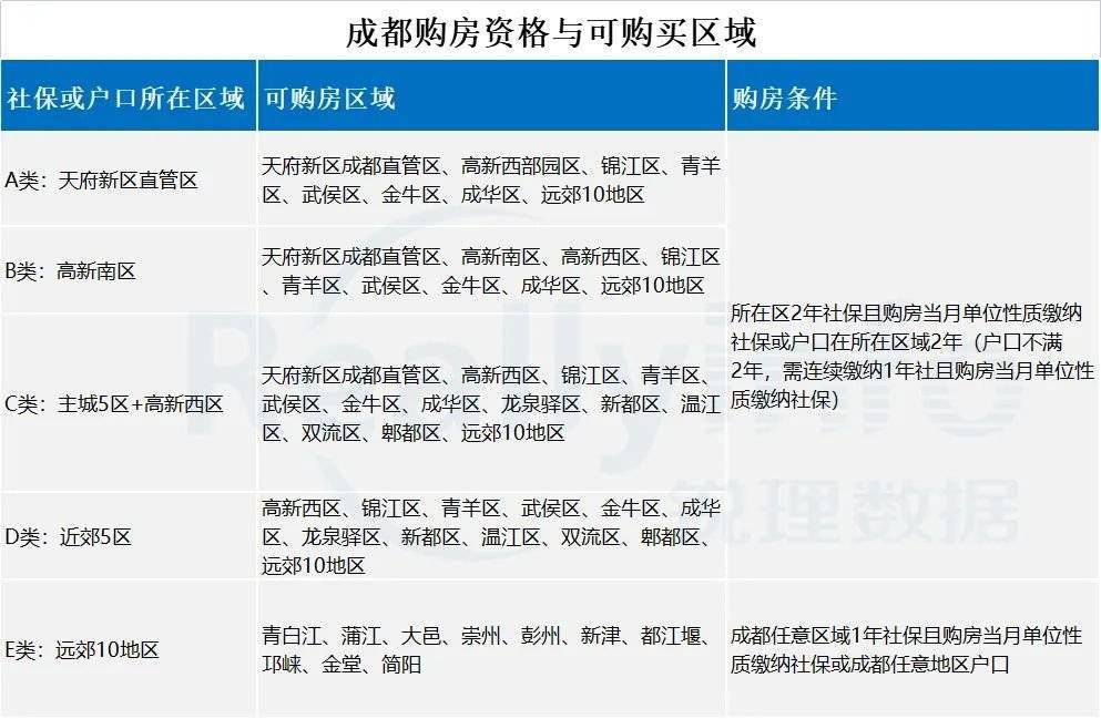 成都购房政策最新消息,成都购房政策最新消息及其影响，一种观点的分析