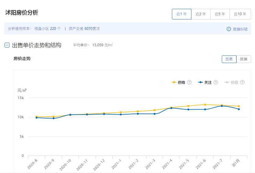 沭阳县最新房价探索，小巷中的秘密宝藏与美食小店一览