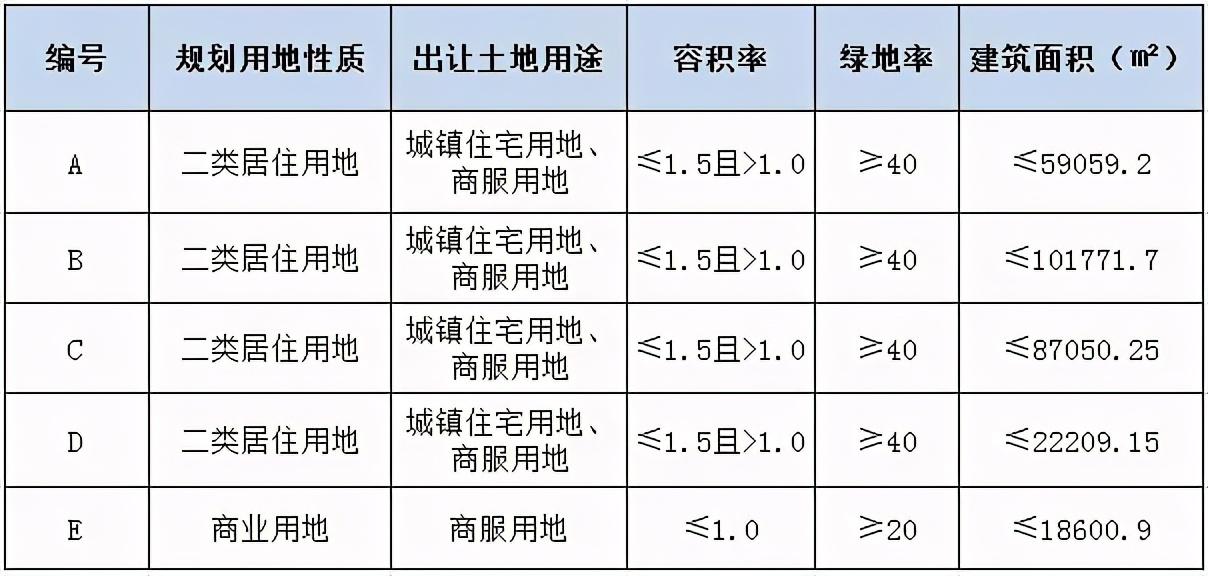 天津商住房最新政策详解，背景、进展及影响综述