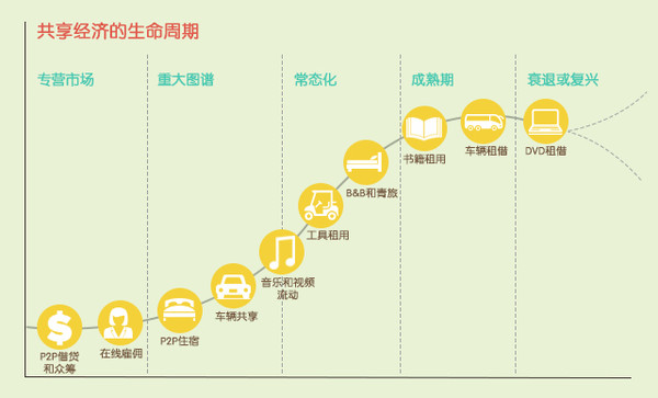 国家共享经济最新消息,国家共享经济最新消息，详细步骤指南