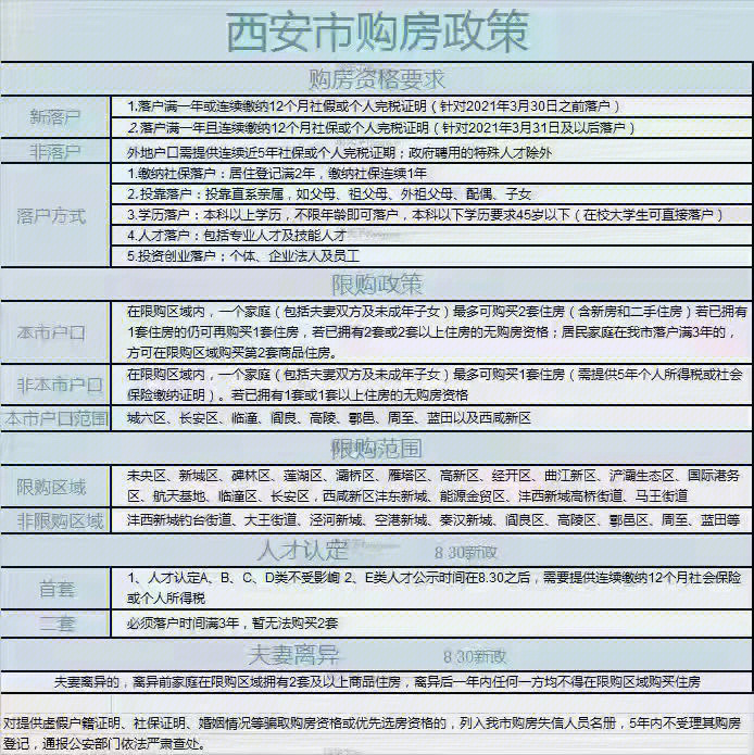 西安房产政策最新解读，探索自然美景的轻松之旅