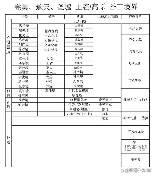 表2-盖世天王最新章节更新速递