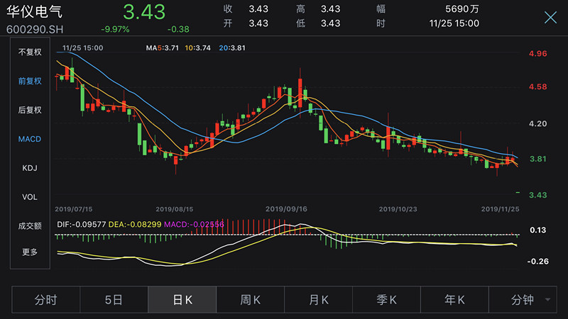 华仪电气，科技新星引领智能生活新纪元，最新股票动态关注！