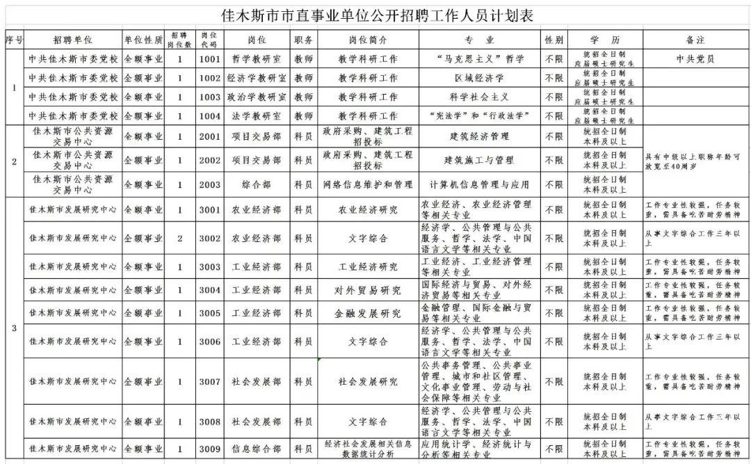 汽车装饰用品销售 第410页
