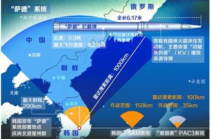 俄对萨德最新消息,俄对萨德最新消息分析，俄罗斯的立场与全球反应