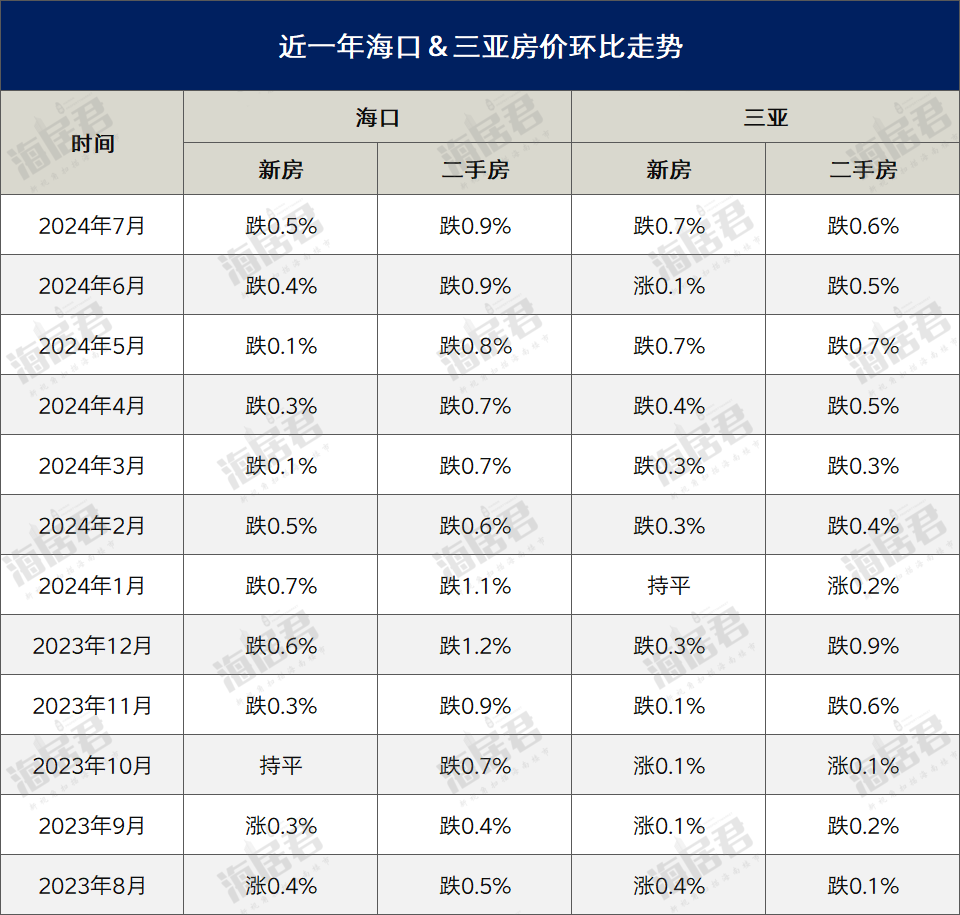 海口二手房价最新动态，科技重塑房产市场，智能体验引领未来新趋势
