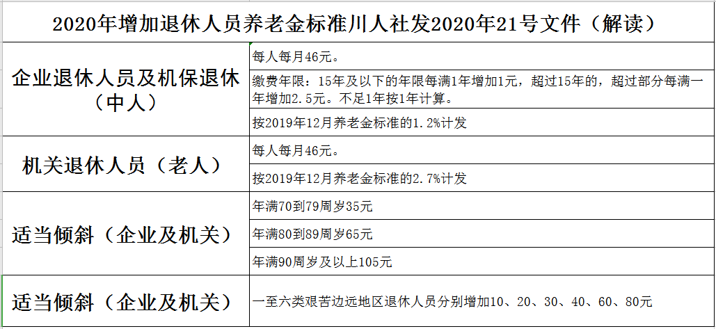 襄阳养老金最新消息,襄阳养老金最新消息，筑牢民生保障，共创美好未来