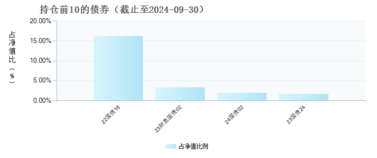 今日最新净值探讨，关于217005基金净值查询