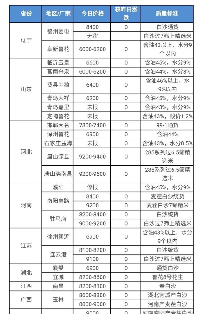 汽车装饰用品销售 第406页