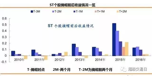 ST油工摘帽最新消息，观点阐述与解析