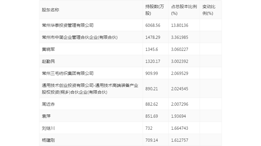 中简科技最新消息2024,中简科技最新消息2024，深度分析与观点阐述