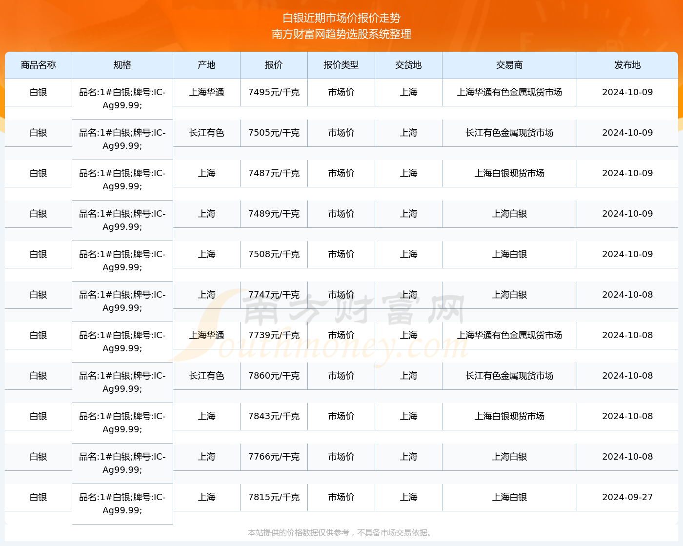 2024年白银市最新任命,2024年白银市最新任命，小巷深处的独特风味