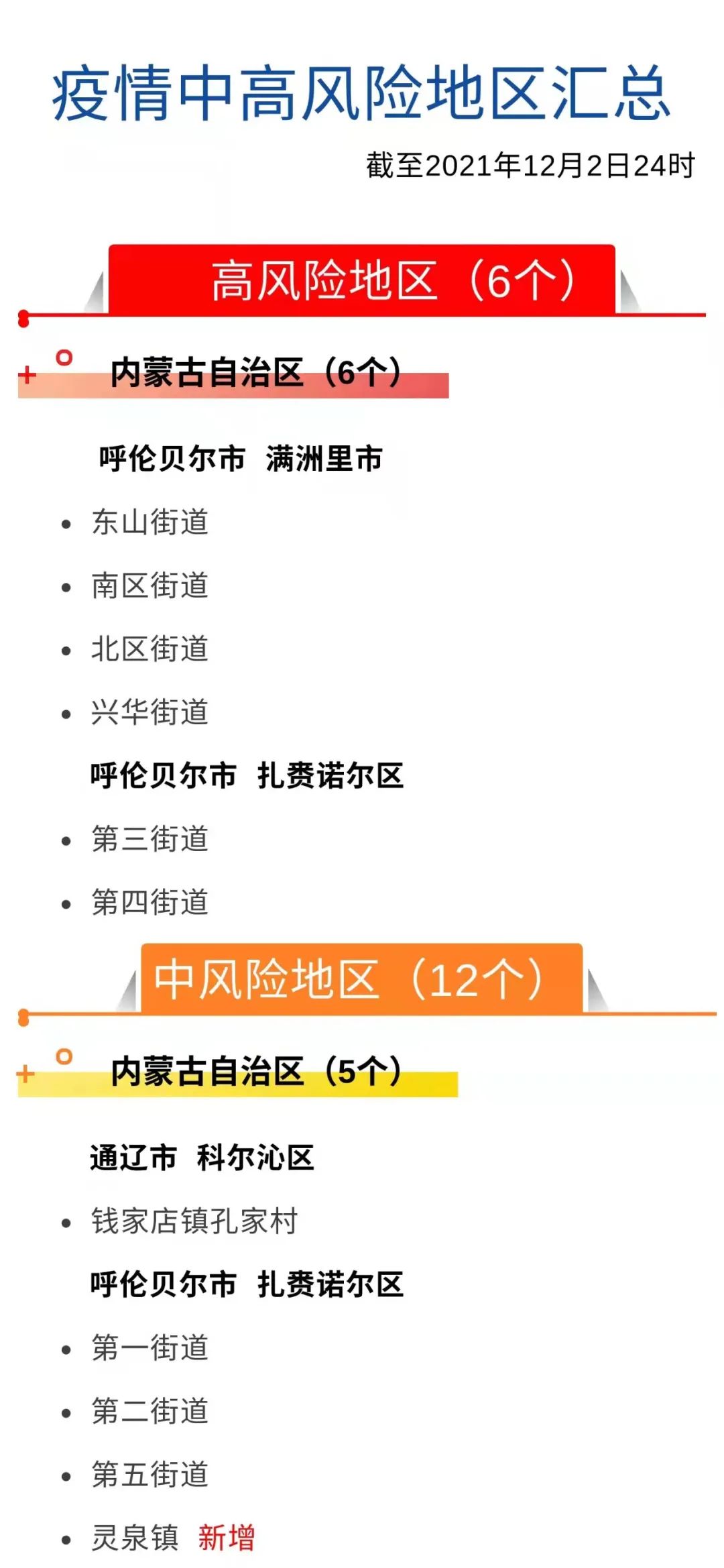 全球最新疫情风险洞察与解析