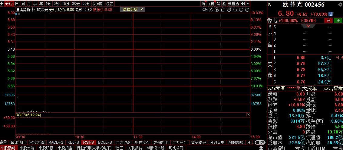 股市行情聚焦，002422号股票深度分析