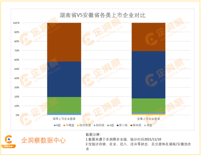 湖南上市公司数量统计指南，步骤与统计概览
