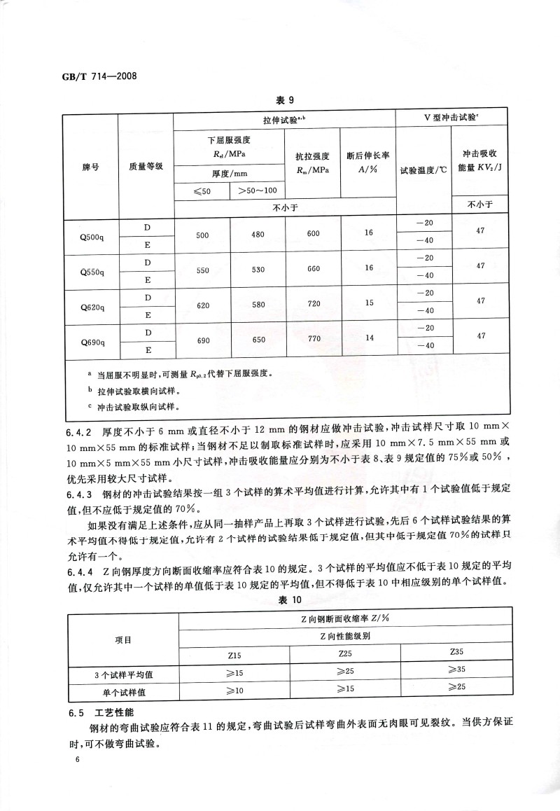 料制品销售 第140页