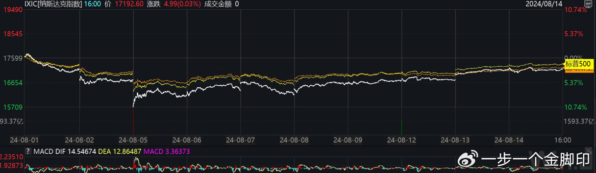 家得宝股票投资亮点深度解析