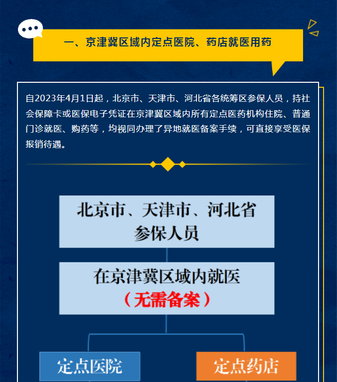 京津冀医保最新动态，科技重塑医疗保障，智能就医新时代的开启