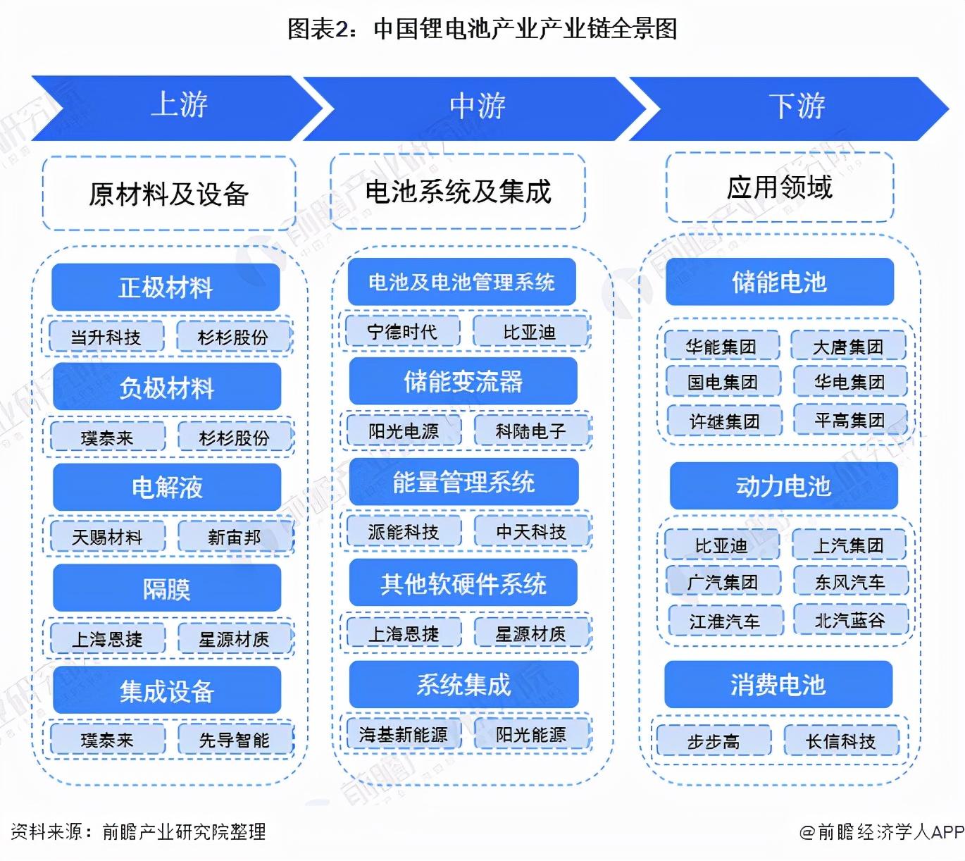 锂电池上市公司排名背后的故事，变化、学习与自信的力量探索