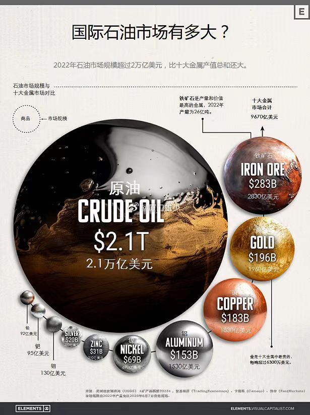 全球能源竞争焦点，最新石油大战揭秘